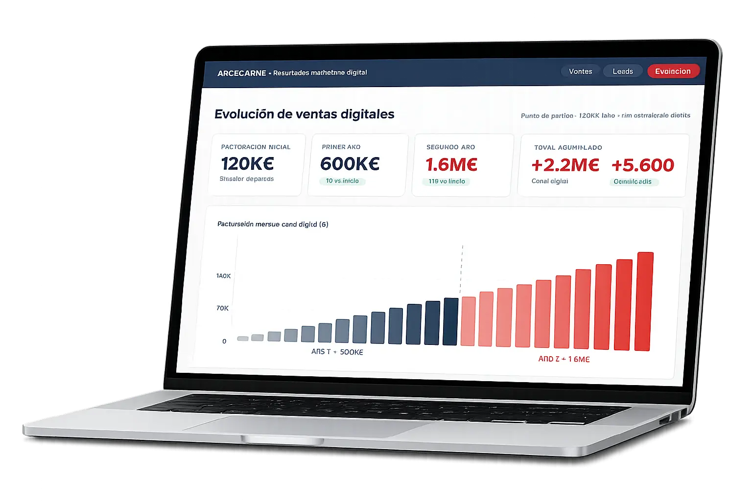 Resultados consultoría marketing digital — de 120K a 1.6M€ en ventas digitales