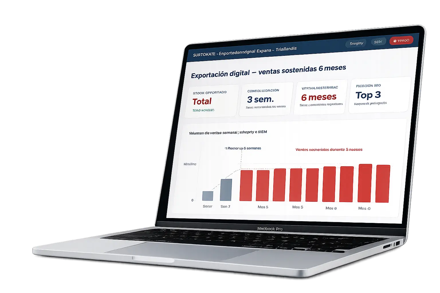Resultados de consultoría de marketing digital — Dashboard de exportación digital con ventas sostenidas